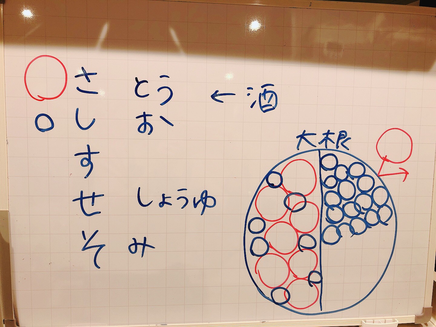胃袋をつかむお料理の基本 コミュニティシェアハウス テトテハウス Tetote House 胃袋をつかむお料理の基本 コミュニティシェアハウス テトテハウス Tetote House