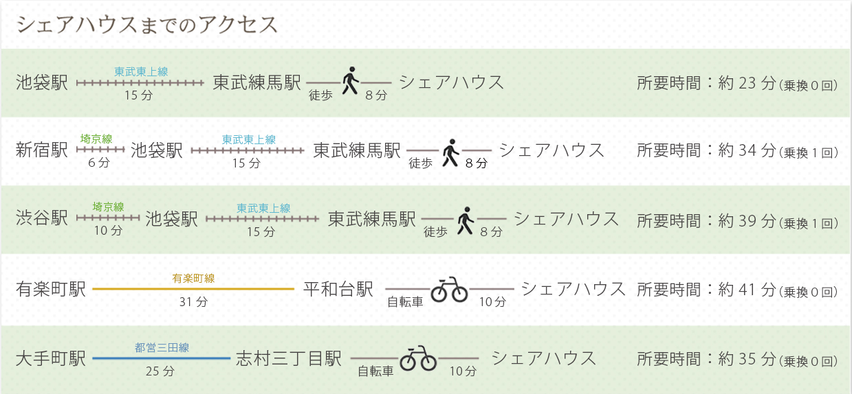 アクセス