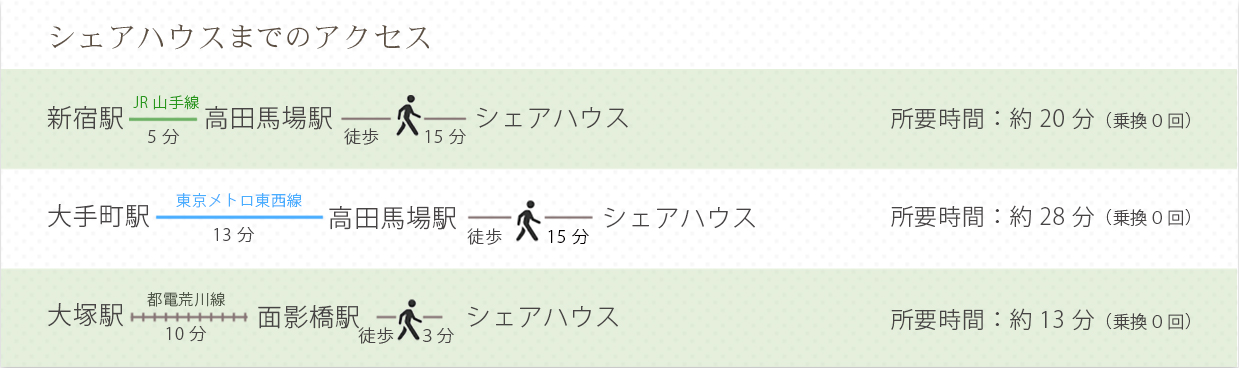 アクセス