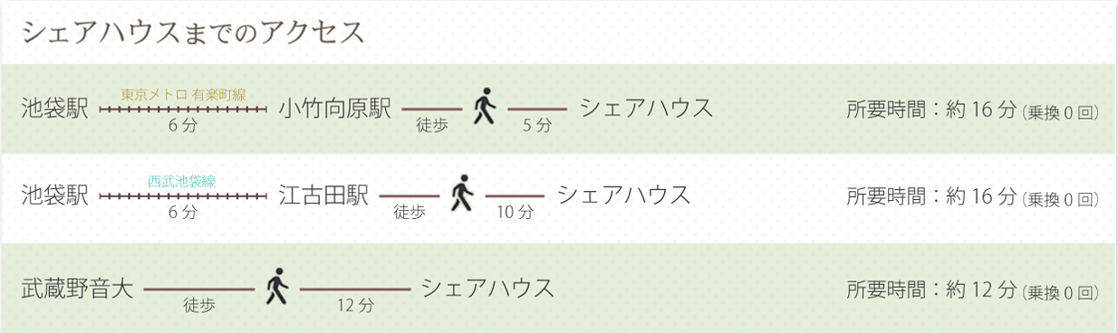 アクセス